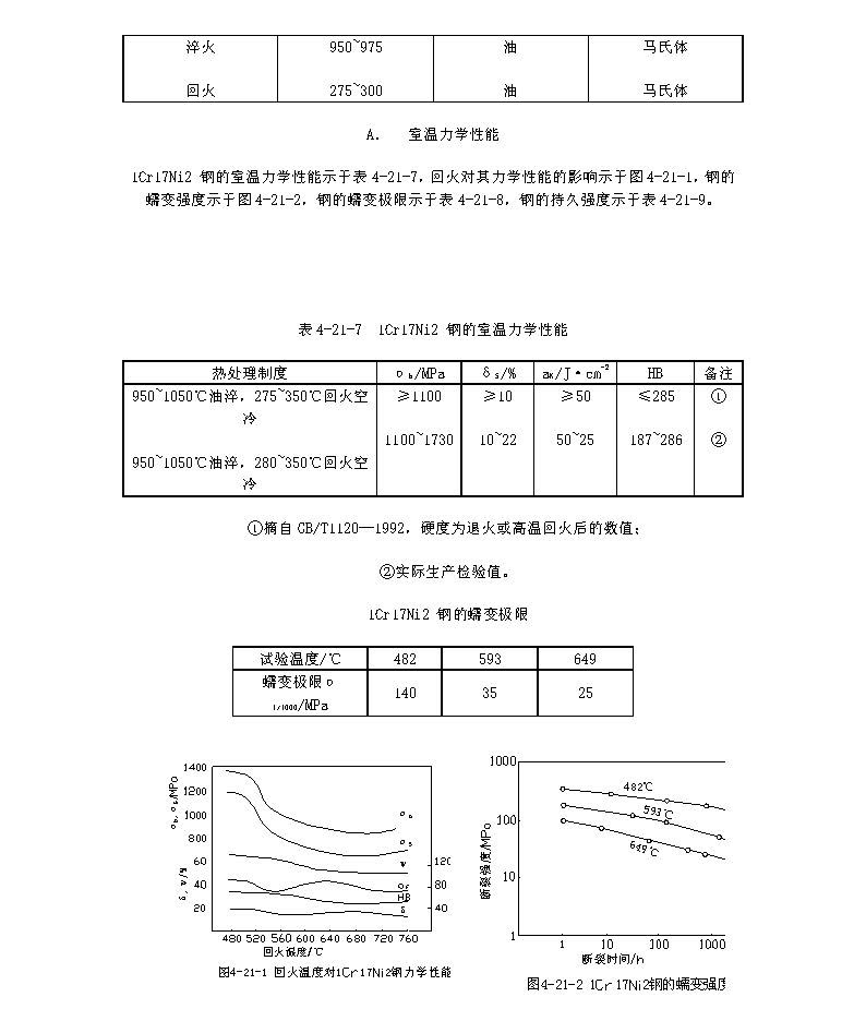 1Cr17Ni2材料的各項指標_頁面_2